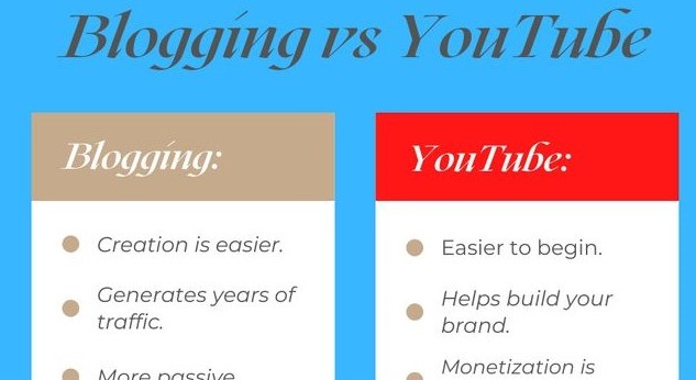 YouTube VS Blogging| Which is the best career option of internet.